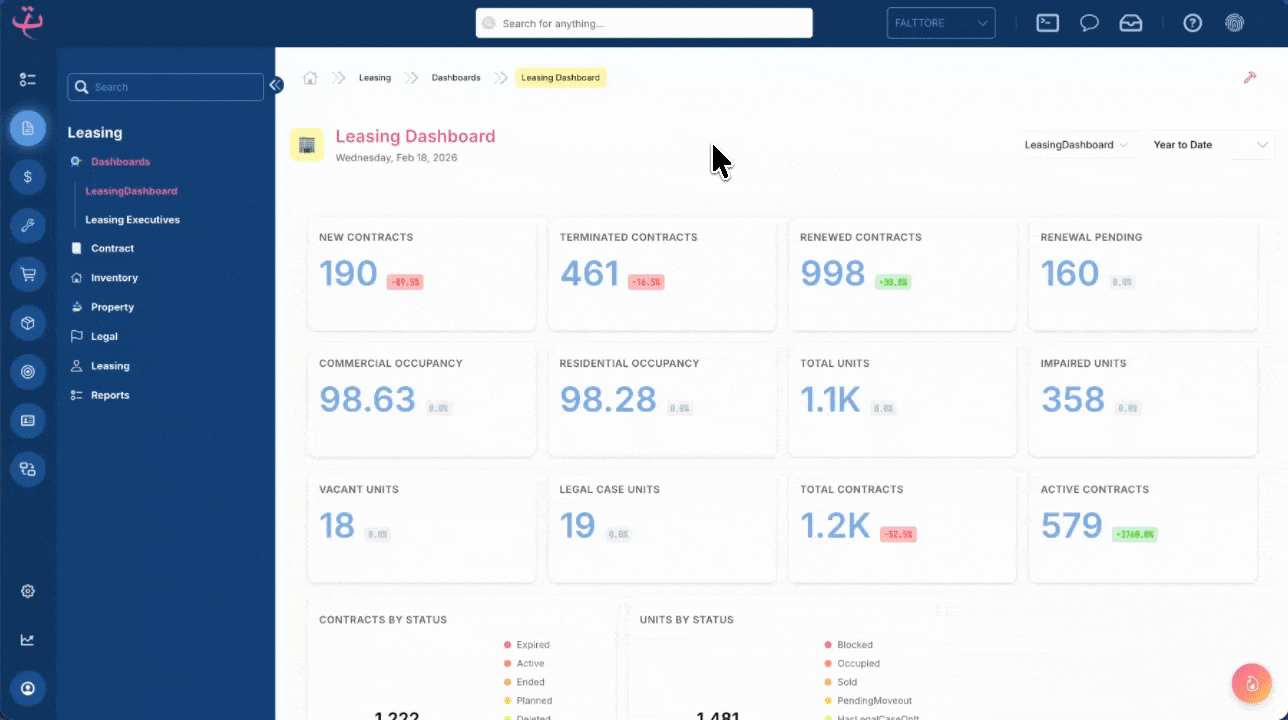 Tuli ERP. Dashboard Preview